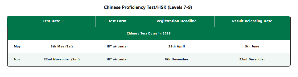 ตารางสอบ HSK ระดับ 7 ถึง 9 ปี 2026