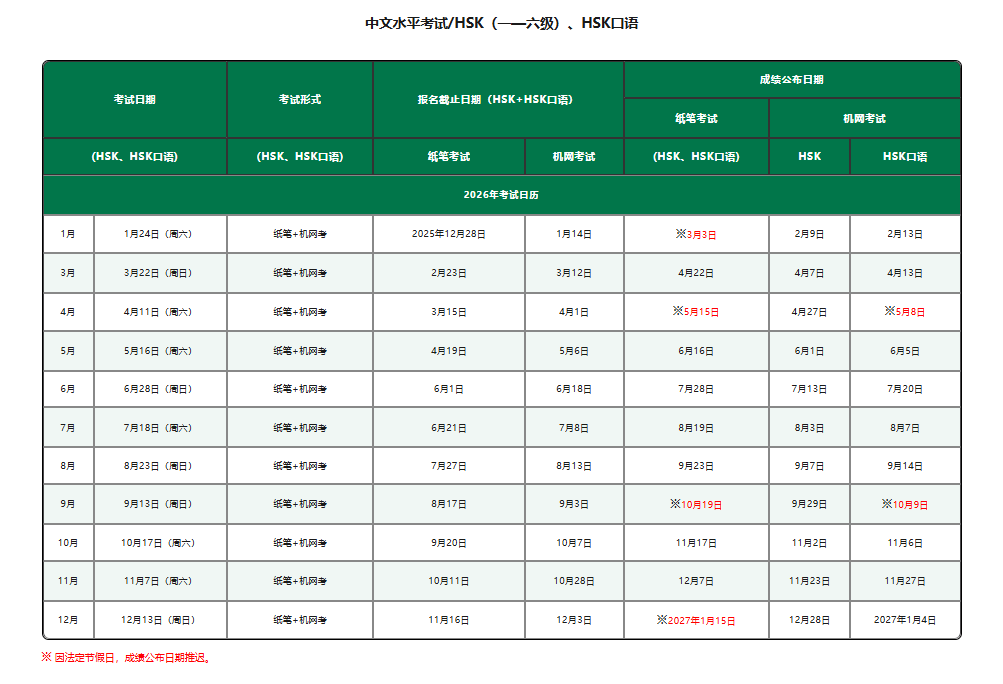 HSK Test Registration(图6)