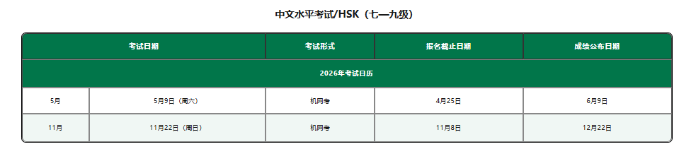 如何报名参加 2026 年 HSK 考试：分步指南 (图5)