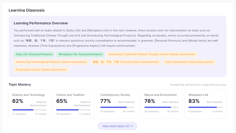 A Better Way to Review Your HSK Mock Test Results(图2)